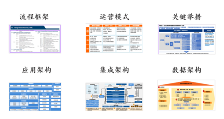 某互聯(lián)網(wǎng)集團(tuán)財(cái)務(wù)數(shù)字化規(guī)劃 財(cái)務(wù)咨詢的戰(zhàn)略路徑