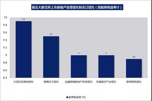 新加坡REIT指數(shù)股息收益率達誘人水平，會計服務(wù)需關(guān)注可持續(xù)性