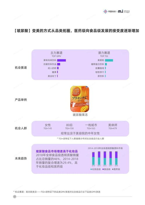 2020年食品行業(yè)品類發(fā)展趨勢報告 財務(wù)視角下的結(jié)構(gòu)性變革與增長機會